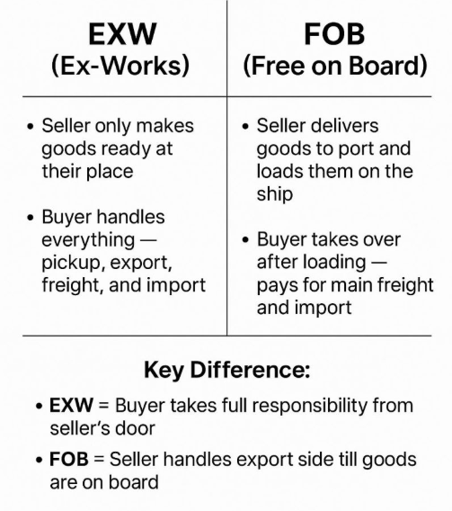 EXW vs FOB shipping