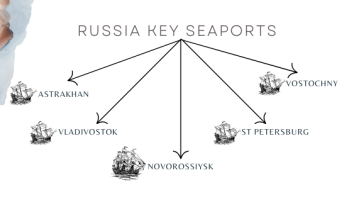 RUSSIA KEY SEAPORTS