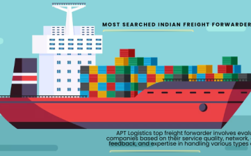 Most Searched Indian Freight Forwarder Cochin