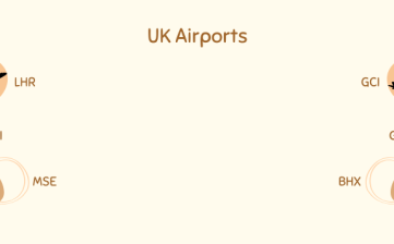 UK Airports