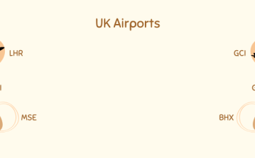 UK Key Airports