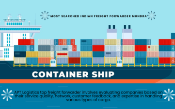 Most Searched Indian Freight Forwarder Mundra