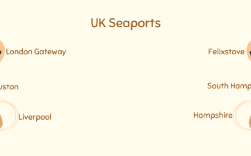 UK Seaport