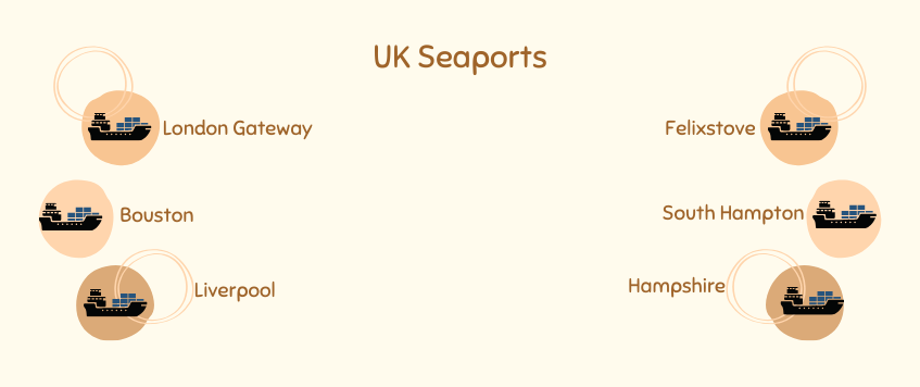 UK Seaport