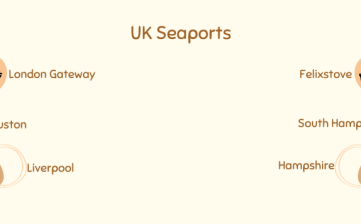 UK Key Seaports