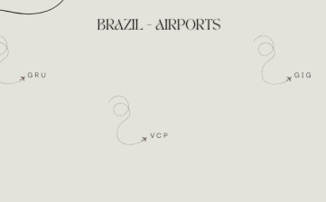 BRAZIL – AIRPORTS