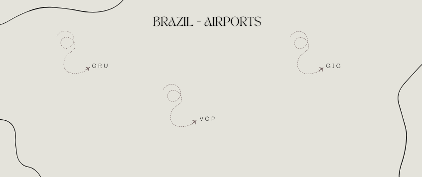 BRAZIL – AIRPORTS