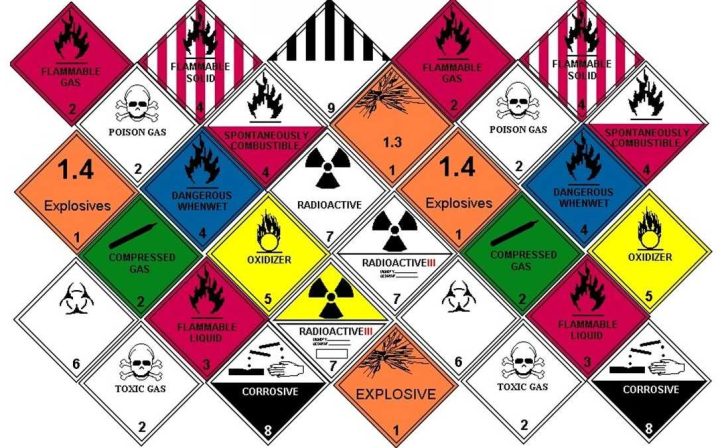 HAZARDOUS CARGO HANDLING SERVICES INDIA