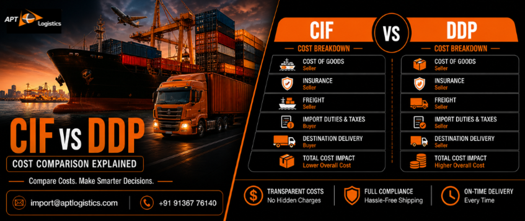 CIF vs DDP Cost Comparison | Which Shipping Term is Better?