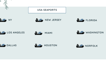 USA SEAPORTS