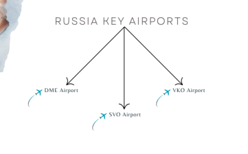 SVO – SHEREMETYEVO – A.S. PUSHKIN INTERNATIONAL AIRPORT: