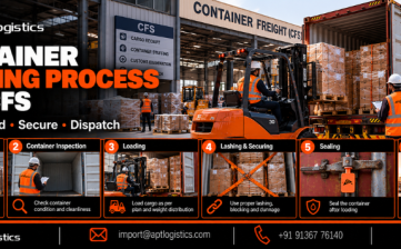 Container Stuffing Process at CFS: Exporter Guide