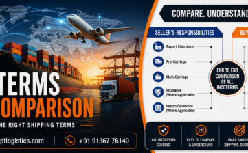 Incoterms Full Comparison | All Shipping Terms Explained (2020 Guide)