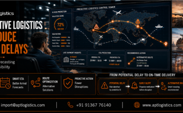 Predictive Logistics Technology to Reduce Delays